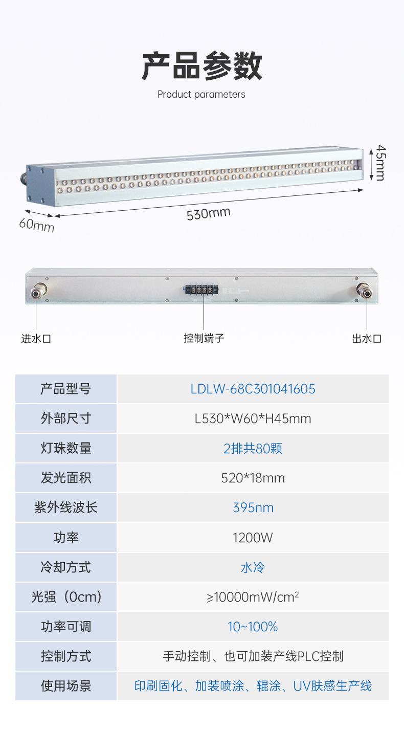 UV肤感工艺专用395纳米UVLED固化灯LDLW-68C301041605详情页_02.jpg